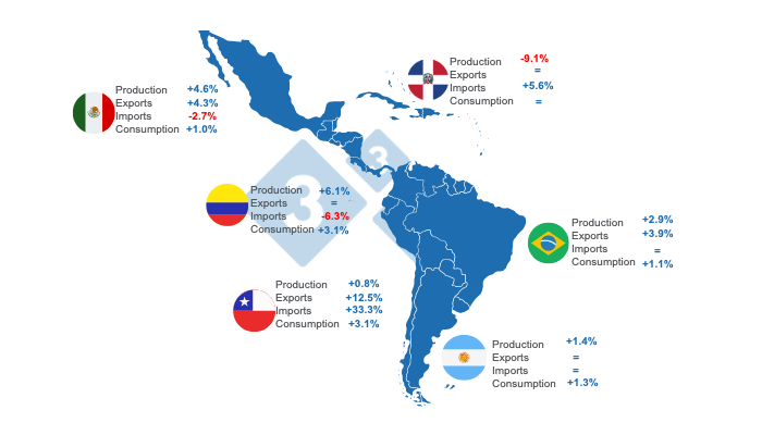 Prepared by 333 Latin America with data from&nbsp;FAS - USDA.
